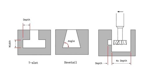 cnc machining restrictions|cnc machining guide.